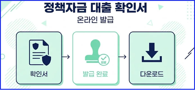 소상공인 정책자금
